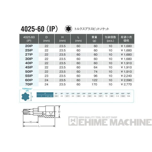 コーケン 4025-60-55IP 12.7sq. ハンドソケット トルクスプラスビットソケット Ko-ken 工具