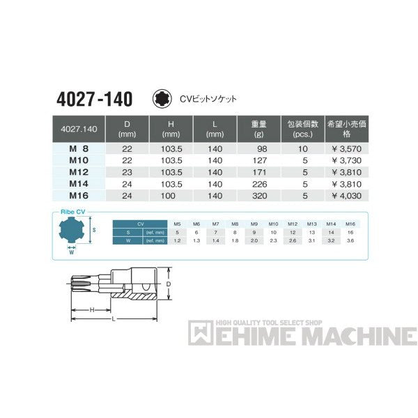 コーケン 4027-140-M10 12.7sq. ハンドソケット CVビットソケット Ko-ken 工具