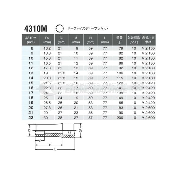 コーケン 4310M-14 12.7sq. ハンドソケット サーフェイスディープソケット Ko-ken 工具