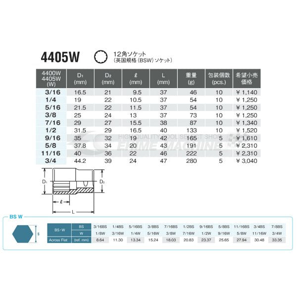 コーケン 4405W-3/16 12.7sq. ハンドソケット 12角ディープソケット (英国規格(BSW)ソケット) Ko-ken 工具