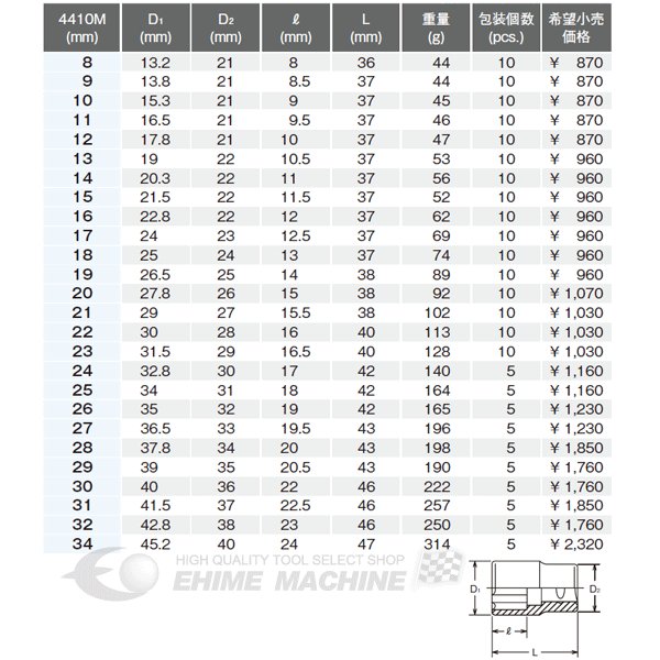 コーケン 12.7sq. サーフェイスソケット 13mm 4410M-13 Ko-ken 工具