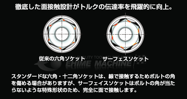 コーケン 12.7sq. サーフェイスソケット 8mm 4410M-8 Ko-ken 工具
