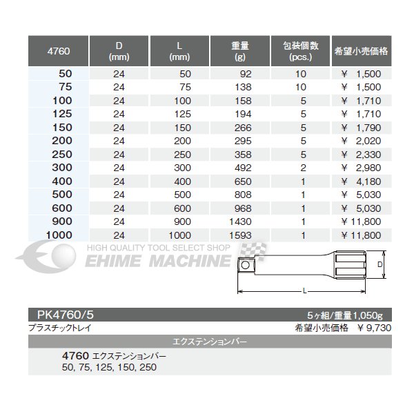 コーケン 12.7sq. エクステンションバー 4760-125 Ko-ken 工具