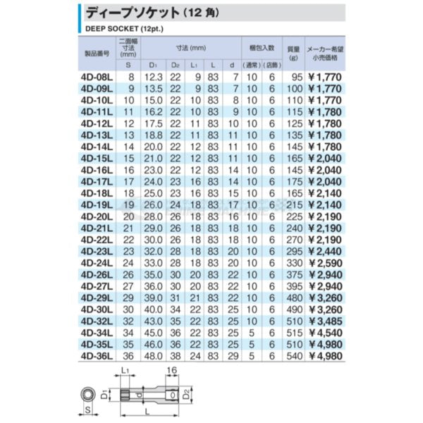 トネのディープソケットの画像2