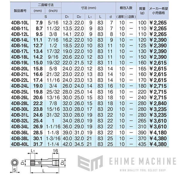 トネのディープソケットの画像6