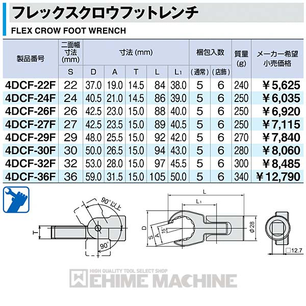 トネのレンチの画像4
