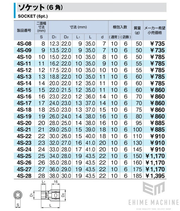 トネの六角ソケットの画像6
