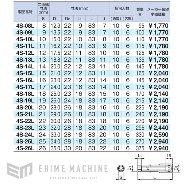 トネのディープソケットの画像6