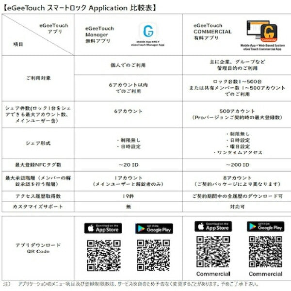 ジェーエスビ eGeeTouch防水スマートパドロック (ロングシャックル) 5-02202-94 南京錠 スマホ 簡単解錠