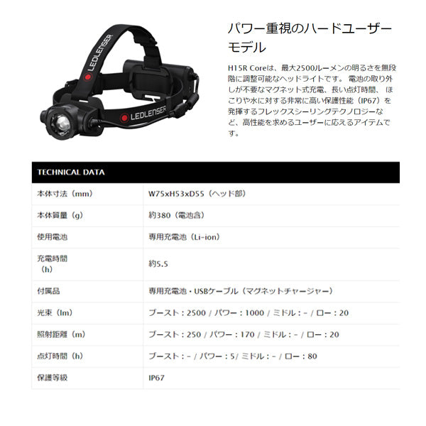 LEDLENSER H15R Core LEDヘッドライト 2500lm 502123 レッドレンザー