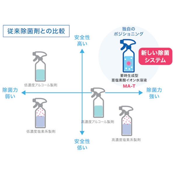 アース Aqua Create DEO 5L BIB 除菌剤 消臭剤 676214