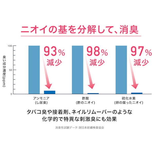 アース Aqua Create DEO 5L BIB 除菌剤 消臭剤 676214