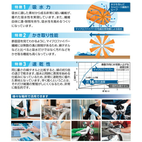 進勇商事 マイクロファイバーティッシュ 69849172 Shinyu クロス ウエス 吸水 速乾 汚れ 整備