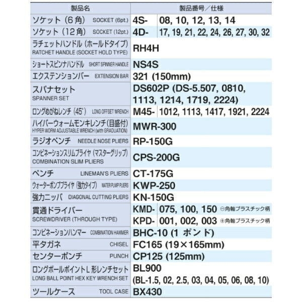 TONE 整備用工具セット ツールセット(メンテナンス用) 間口410×奥行220×高さ220mm セット内容53点 (700SD)(4953488101911) トネ