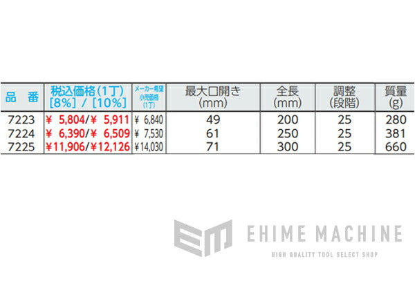 バーコのプライヤーの画像9