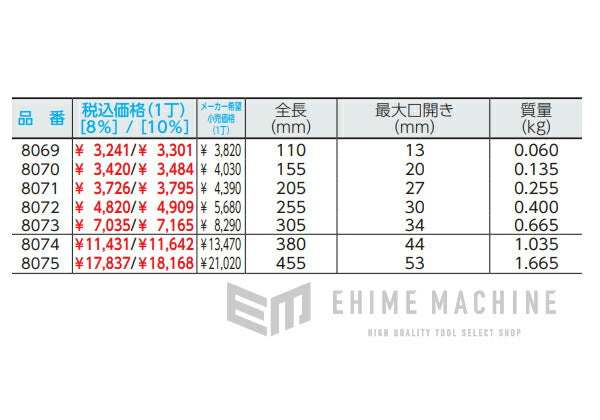 バーコのモンキーレンチの画像8