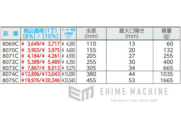 バーコのモンキーレンチの画像8