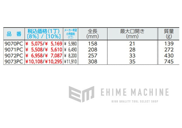 バーコのパイプレンチ兼用モンキーレンチの画像10