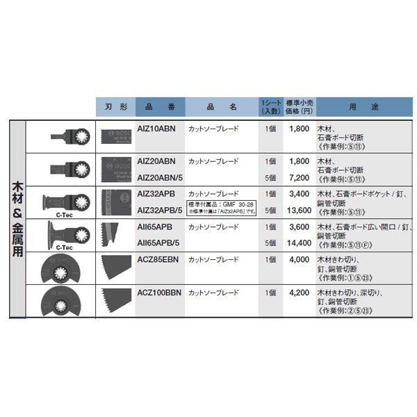 ボッシュ のスターロックカットソーブレードの画像2