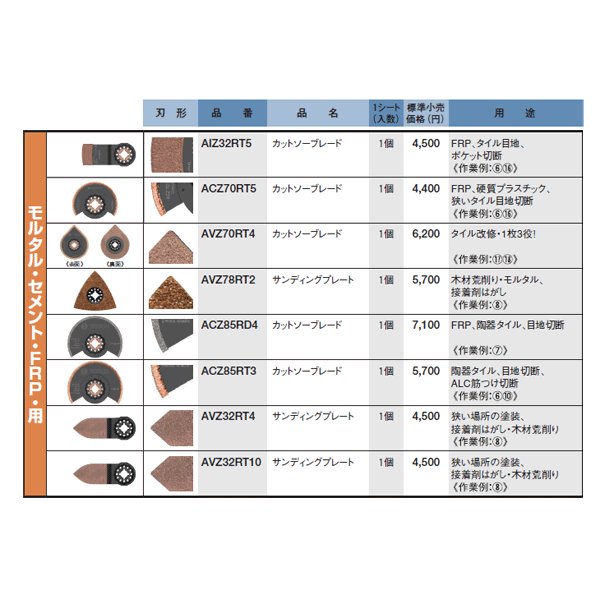 ボッシュ のスターロックカットソーブレードの画像2