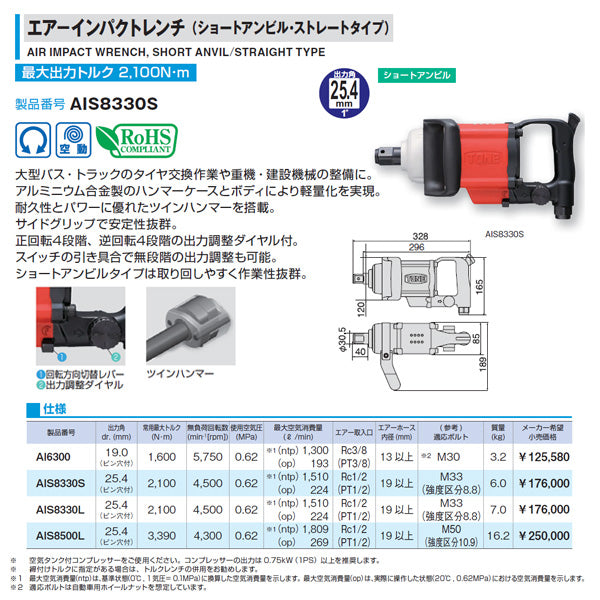 TONE エアーインパクトレンチ(ストレートタイプ) 能力ボルト径33mm 差込角25.4mm (AIS8330S)(4953488309942) トネ