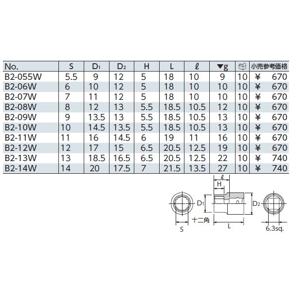 京都機械工具の工具セットの画像10