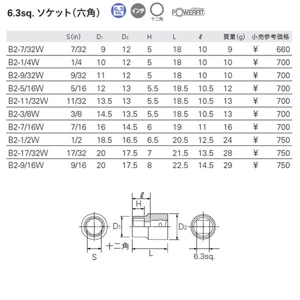 KTC ソケット 差込角6.3mm(6.3sq.)(1/4) サイズ17/32インチ 十二角 (B2-17/32W)(4989433139920) 京都機械工具