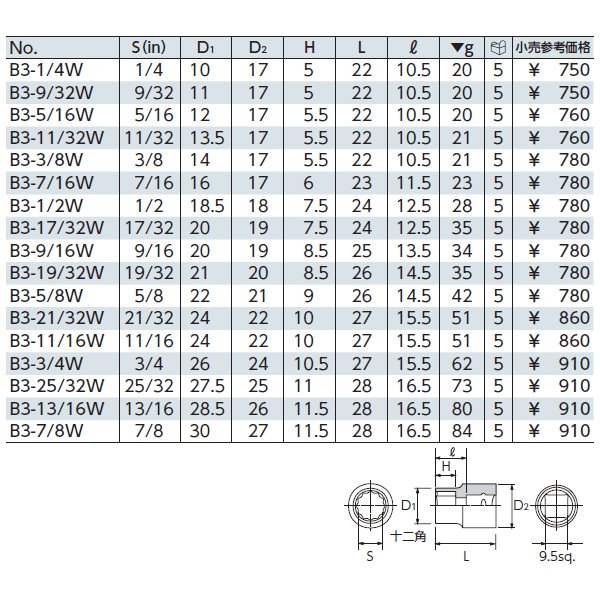 京都機械工具のソケットの画像4