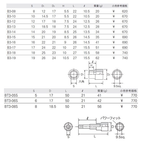 KTC B3BT3S-13P ソケット+六角レンチ13点セット (B3-08,10,12,13,14,15,16,17,18,19/BT3-05S,06S,08S) 差込角9.5mm エヒメマシンオリジナルセット