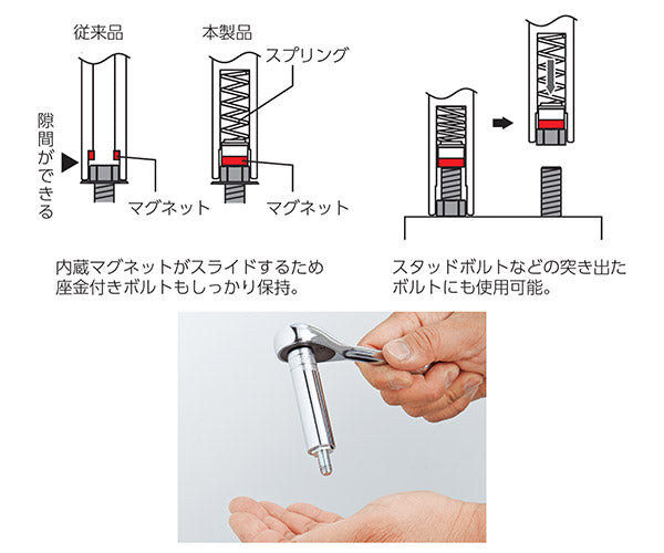 KTC マグネットディープソケット 差込角9.5mm(9.5sq.)(3/8) サイズ8mm (B3L-08MGA)(4989433168784) 京都機械工具