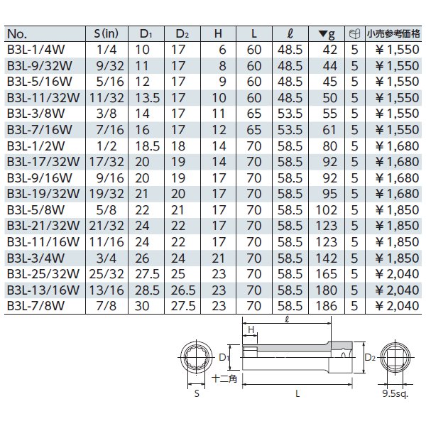 京都機械工具のソケットの画像1