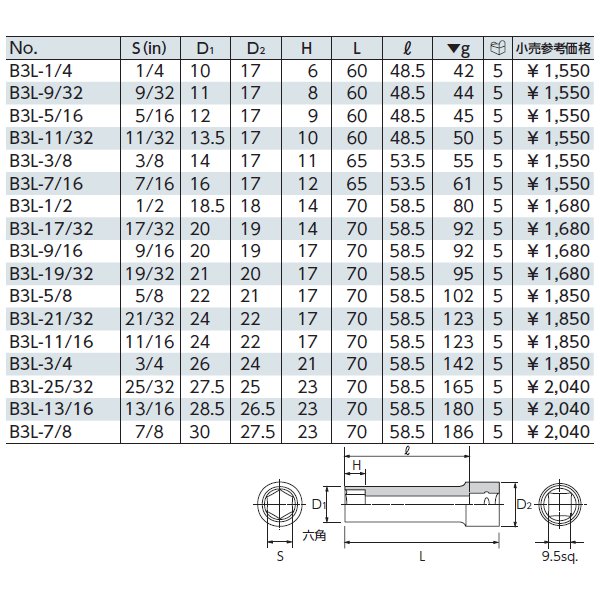 京都機械工具のレンチセットの画像2