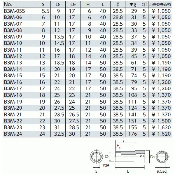 京都機械工具のレンチセットの画像1