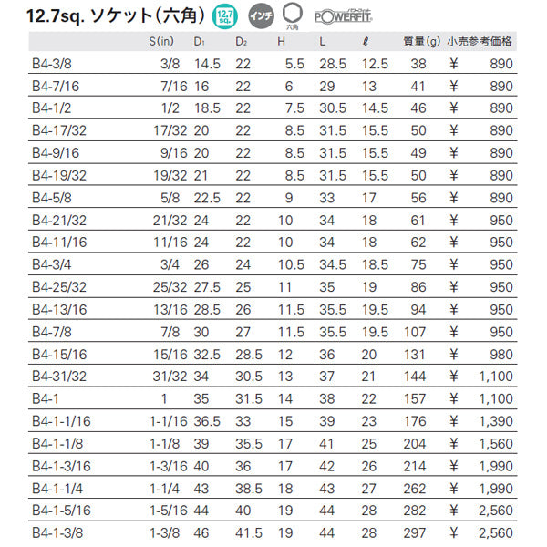 KTC ソケット 差込角12.7mm(12.7sq.)(1/2) サイズ13/16インチ 六角 (B4-13/16)(4989433135632) 京都機械工具