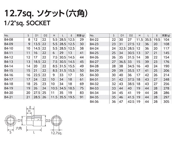 KTC ソケット 差込角12.7mm(12.7sq.)(1/2) サイズ36mm 六角 (B4-36)(4989433134512) 京都機械工具
