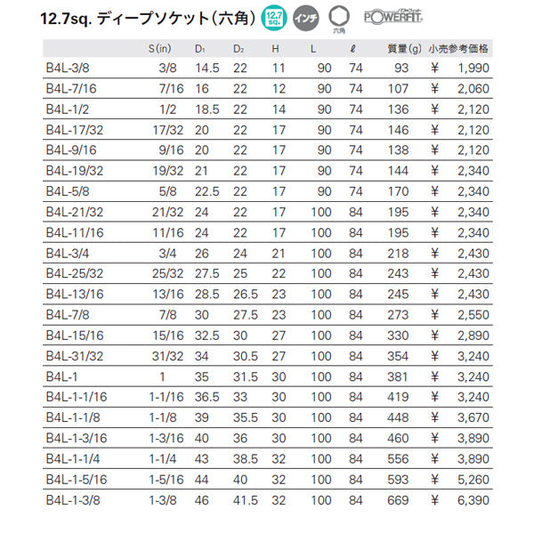 KTC ディープソケット 差込角12.7mm(12.7sq.)(1/2) サイズ1-3/8インチ 六角 (B4L-1-3/8)(4989433136172) 京都機械工具
