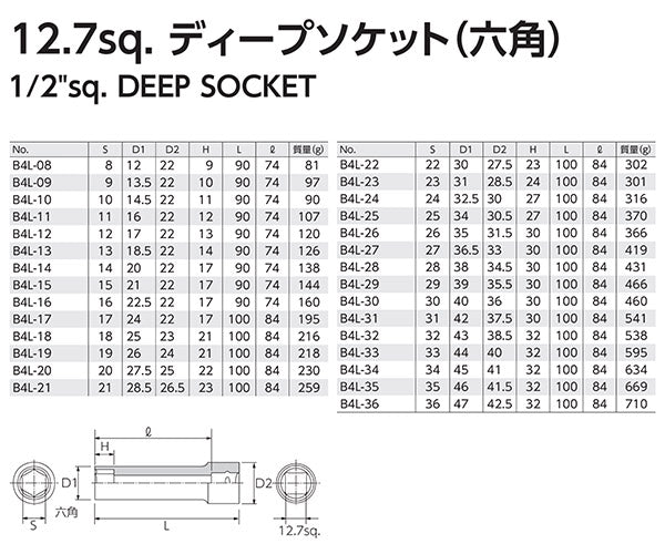 KTC ディープソケット 差込角12.7mm(12.7sq.)(1/2) サイズ22mm 六角 (B4L-22)(4989433135083) 京都機械工具