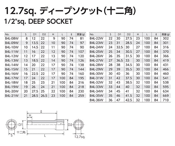 KTC ディープソケット 差込角12.7mm(12.7sq.)(1/2) サイズ26mm 十二角 (B4L-26W)(4989433135410) 京都機械工具
