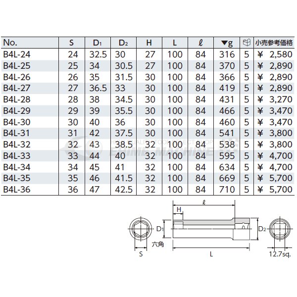 京都機械工具の工具セットの画像8