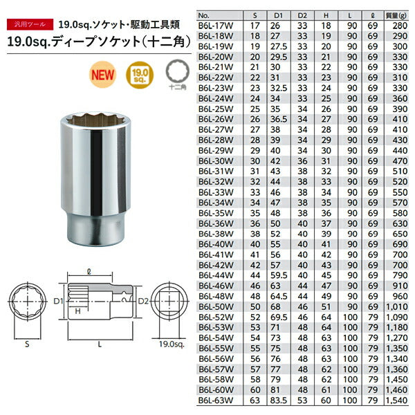 KTC ディープソケット 差込角19.0mm(19.0sq.)(3/4) サイズ50mm 六角 (B6L-50W)(4989433176154) 京都機械工具