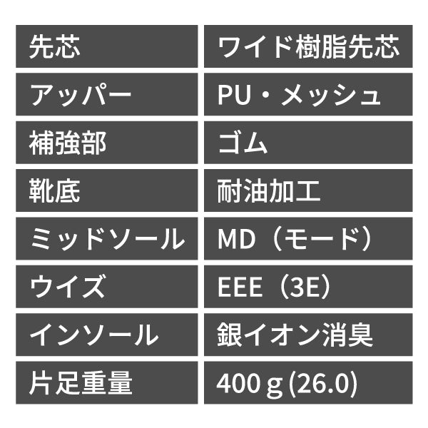 PEAK SAFETY セーフティシューズ BAS-4507 ブラック・イエロー・ブルー 安全靴 ピーク 運輸プロ おしゃれ かっこいい 作業靴 スニーカー 樹脂先芯 耐油