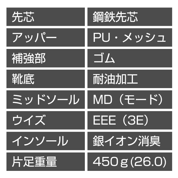 PEAK SAFETY セーフティシューズ BAS-4509 レッド・ブルー 安全靴 ピーク おしゃれ かっこいい 作業靴 スニーカー 鋼鉄先芯 耐油 耐滑 ハイカット