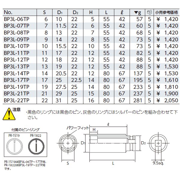 京都機械工具の工具セットの画像9