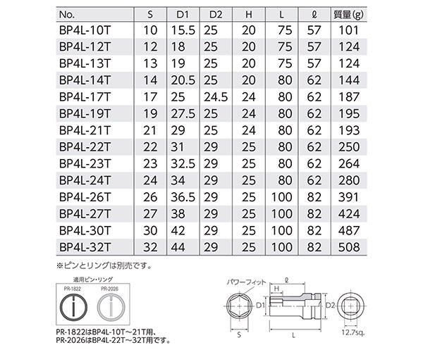 KTC インパクトディープソケット 差込角12.7mm(12.7sq.)(1/2) サイズ32mm 六角 (BP4L-32T)(4989433150505) 京都機械工具