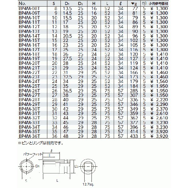 京都機械工具のソケットの画像3