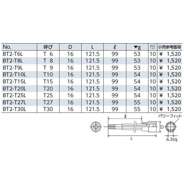 京都機械工具のソケットの画像2