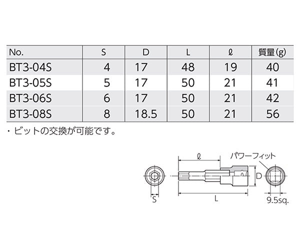 KTC BT3-S-4P2 ショートヘキサゴンビットソケット4点セット (BT3-04S,05S,06S,08S) 差込角9.5mm(9.5sq.)(3/8) エヒメマシンオリジナルセット