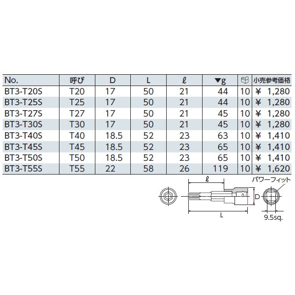 京都機械工具のソケットの画像1