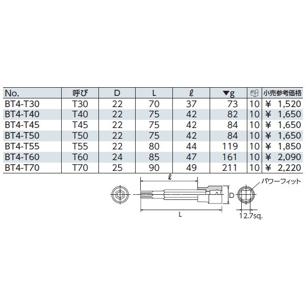 京都機械工具のソケットの画像2