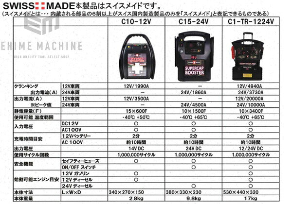 のスーパーキャパシタの画像12